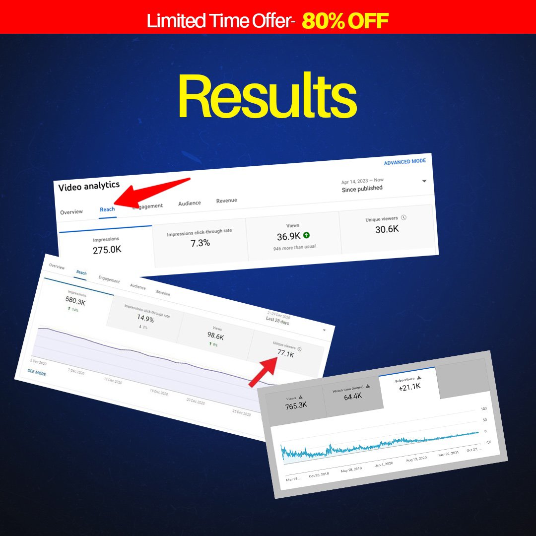 130K Ultimate Mega Reels Bundle With Reselling License